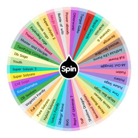Dokkan Battle Category Wheel .